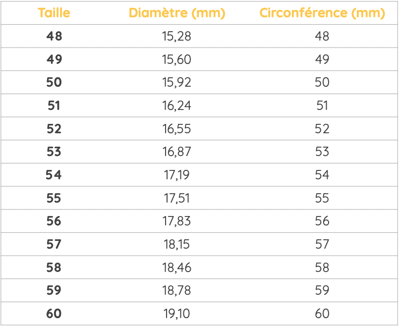 Les tailles de bagues